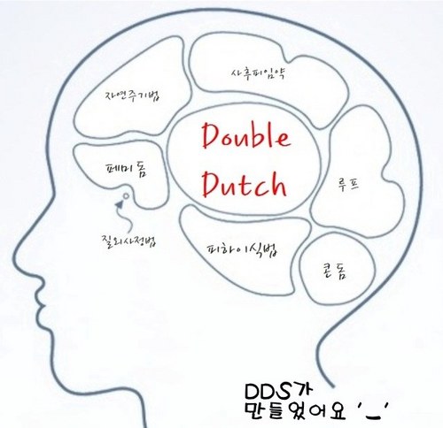 WiseDDS's profile picture. 안녕하세요!! 피임에 대한 올바른 인식재고를 위해 활동하는 대한산부인과의사회 '와이즈우먼' 소속 피임•생리이야기 홍보대사 Double Dutch Supporters Team 트위터 입니다. :D