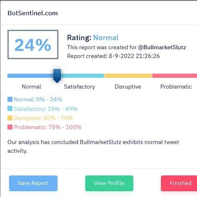 Bitcoin/Ethereum/Crypto/Normal Twitter Behavior