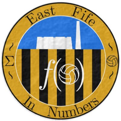 Occasional posts having a bit of fun with East Fife (and related) numbers.