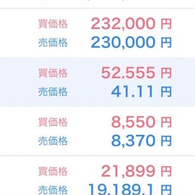 sbi_kiwotsukete's profile picture. 会員 募集中 フォロバ＝メンバーです。沢山情報交換、ツイートし合いましょう。Instagram YouTube Facebookも配信予定