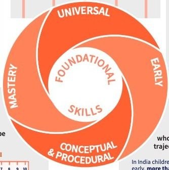 Education landscape in Jharkhand