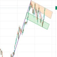 TradingPsyche (@rajendrabaloda1) 's Twitter Profile