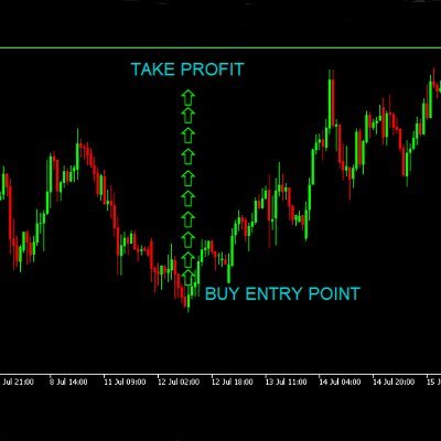 DailyLiveForex1 Profile Picture