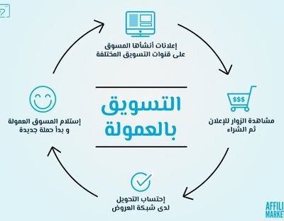 BdallhAlshjry's profile picture. خبير في التجارة ألإلكترونية