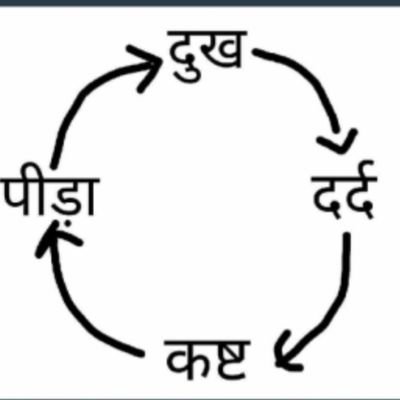 ghar ghar vote chor
abki baar vote chor sarkar