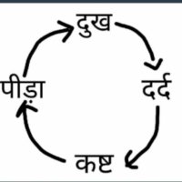 Ankur Sumaal (@ankursumaal02) 's Twitter Profile Photo