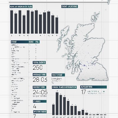 Infographics. Data. Art. #parkrun