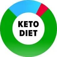 Stop guessing what to eat to stay healthy. Start your keto journey today with this Custom Meal Plan.
                 👇click below for your ketodiet👇