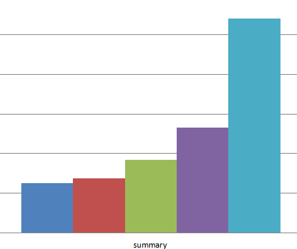 Webinars
Performance Testing - http://t.co/NwXo7L14
Unit Testing - http://t.co/rGD8EXpp
Load Testing - http://t.co/Ue0D0ZKf