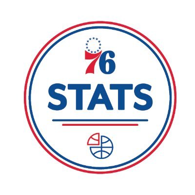 An official Twitter account run by the @Sixers PR Department, featuring notable stats and notes about one of the NBA’s most historic franchises.