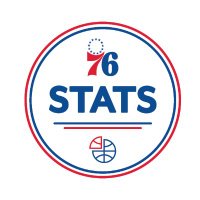 Sixers Stats (@sixersstats) 's Twitter Profile Photo Sixers Stats (@sixersstats) 's Twitter Profile Photo