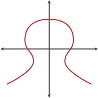 hashcurve Profile Picture