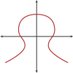 hashcurve.eth (@hashcurve) Twitter profile photo hashcurve.eth (@hashcurve) Twitter profile photo