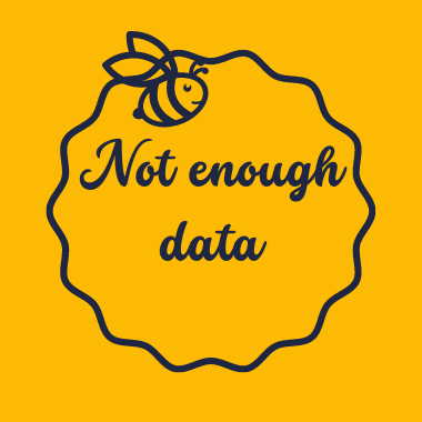 Not Enough Data