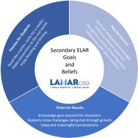 Lamar CISD Secondary ELAR (@lcisdsecelar) 's Twitter Profile
