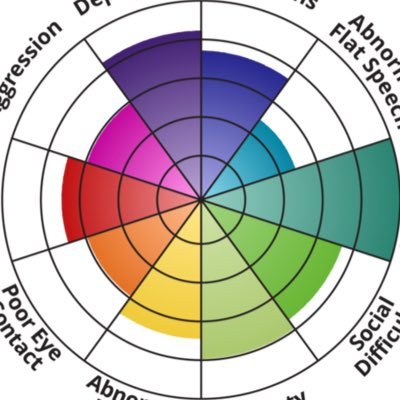 (she\her) Figured out ADHD & Autistic in early 50’s. #AuADHD 🏳️‍🌈 Demi Rediscovering myself after a lifetime of masking & an unhealthy long-term relationship.