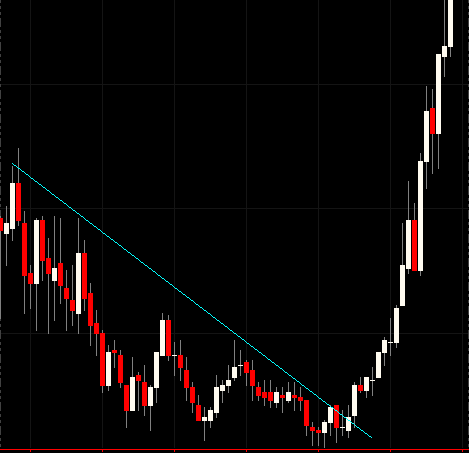 FadeThem's profile picture. Trader