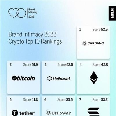 I'm looking for fiat off ramp. BTC & ADA. Decentralized!