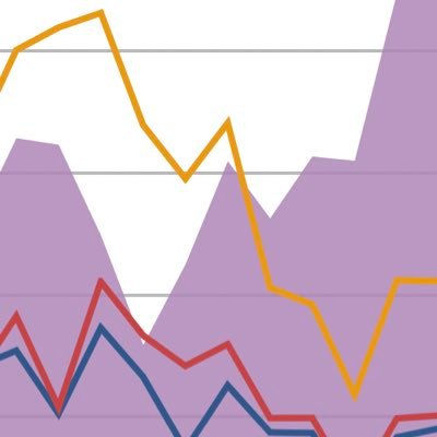 Investor_N10's profile picture. 