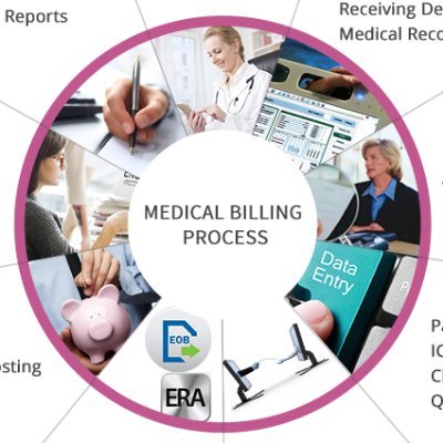MedicalBillingServicesPro which is a full-service medical billing, coding, and outsourcing company.