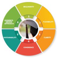 HEA Access (@heaaccess) 's Twitter Profile