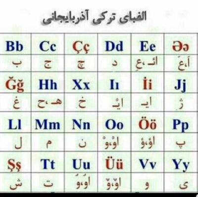 نظاره گر و علاقه مند به مطالعه در حوزه مسائل سیاسی، اجتماعی، نظامی و .... هستم !