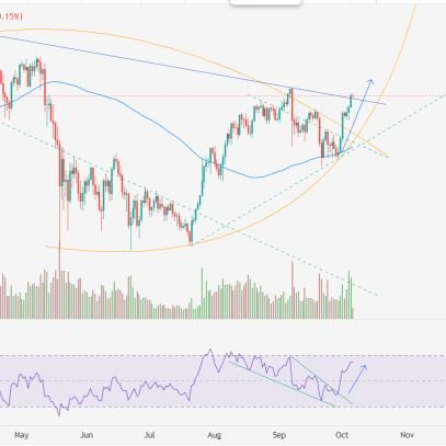 TAchartist's profile picture. 