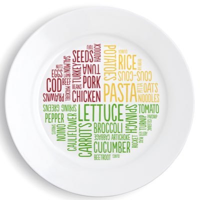 Making portion control a breeze with our innovative plate designs to help you conquer your nutrition goals.