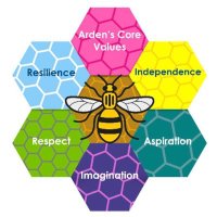 Arden Primary(@ArdenPrimary) 's Twitter Profile Photo