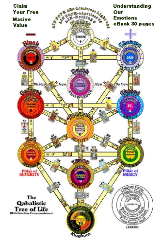 TreeOfLifeWorld's profile picture. Tree of Life training with sacred geometry teachings from under the great pyramid. Walkin Jyotisha Tat