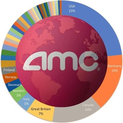 Kalkutta11's profile picture. APE