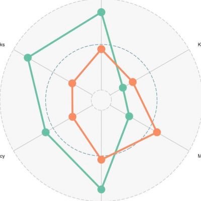 Charting the AFL & competing on Squiggle: https://t.co/LicOrKhgAk