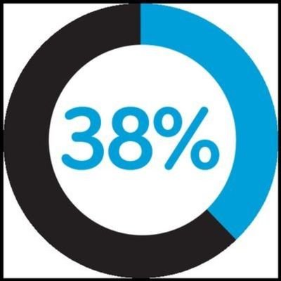 IngridCabreraMo's profile picture. 🌳🌳Simplemente yo,🌳🌳