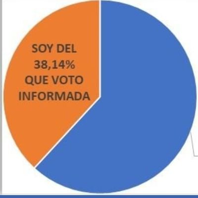 Voté #apruebo