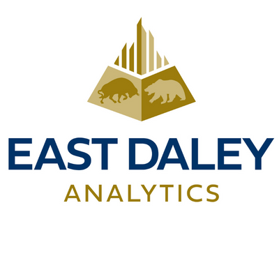 East Daley Analytics