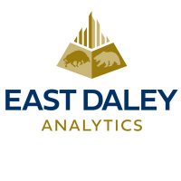 East Daley Analytics (@ed_analytics) 's Twitter Profile