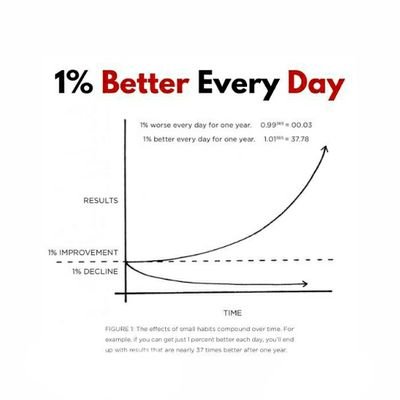 SuyashInvests's profile picture. Learning the art of investing.