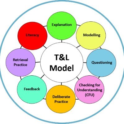 Haybridge School Teaching & Learning Profile
