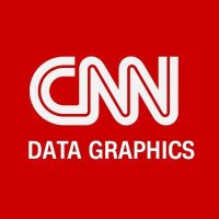 CNN Data + Graphics(@CNNdatagraphics) 's Twitter Profile Photo