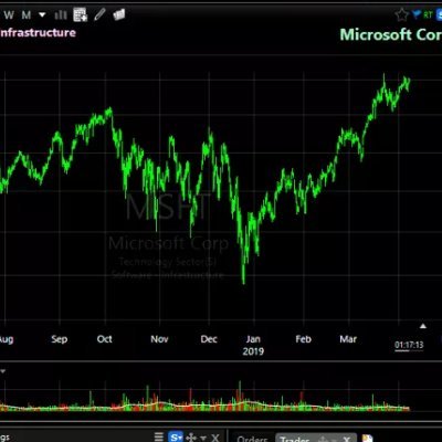 Stock trading lover. My Tweets are solely my personal opinion and not a Financial advice.