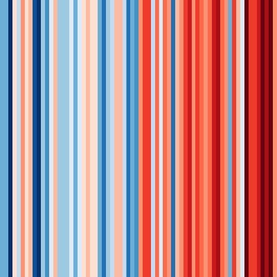 Lokaal klimaatbeleid