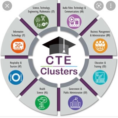 @WCSDCTE