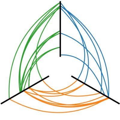Python library for hive plot visualizations of networks.