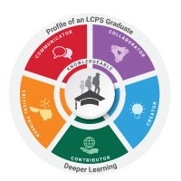 @LCPSProLearning(@LCPSProLearning) 's Twitter Profile Photo