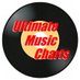 UltChart (@ultchart) Twitter profile photo UltChart (@ultchart) Twitter profile photo