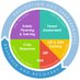 NDE School Safety (@ndeschoolsafety) Twitter profile photo NDE School Safety (@ndeschoolsafety) Twitter profile photo