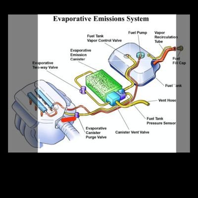 HarthurGarret's profile picture. EMPRESA DE SERVICIOS DE MANTENIMIENTO DE SISTEMAS DE COMBUSTIBLE GASOLINA Y DIESEL. AUTOS, CAMIONETAS, CARGADORES Y ESTACIONARIOS. DIAGNOSTICO Y PRESUPUESTO