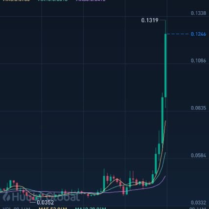 elviss027's profile picture. Die on the edge