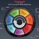 Daniel Bracht - @FriendlyTeam - Twitter