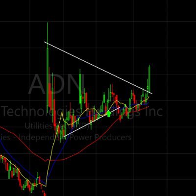 BKBr8kouts's profile picture. Day trader. Technical analysis.
Discord: https://t.co/S4csUq5a9f